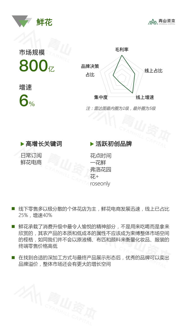 青山资本《2020中国快消品早期投资机会报告》_14.jpg 青山资本《2020中国快消品早期投资机会报告》_14.jpg