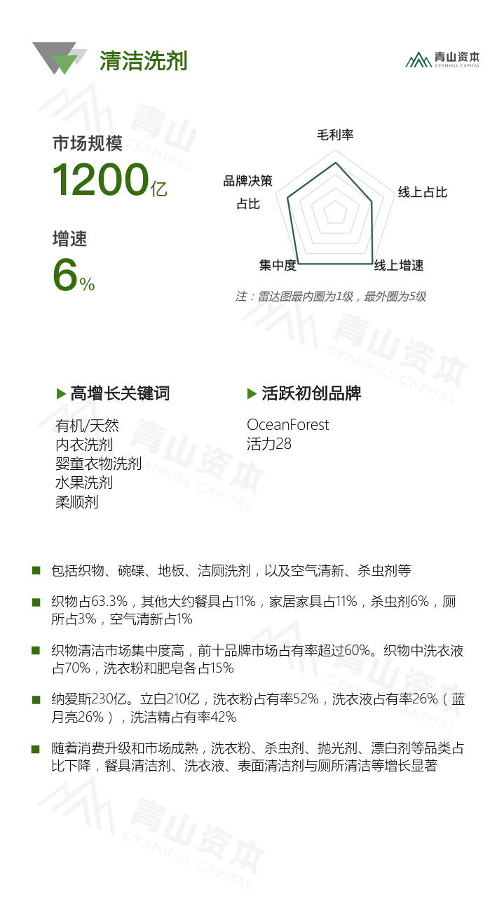 青山资本《2020中国快消品早期投资机会报告》_13.jpg 青山资本《2020中国快消品早期投资机会报告》_13.jpg