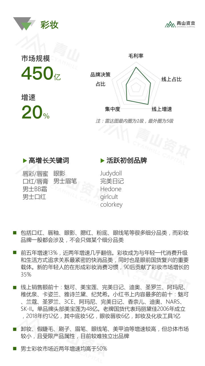 青山资本《2020中国快消品早期投资机会报告》_12.jpg 青山资本《2020中国快消品早期投资机会报告》_12.jpg