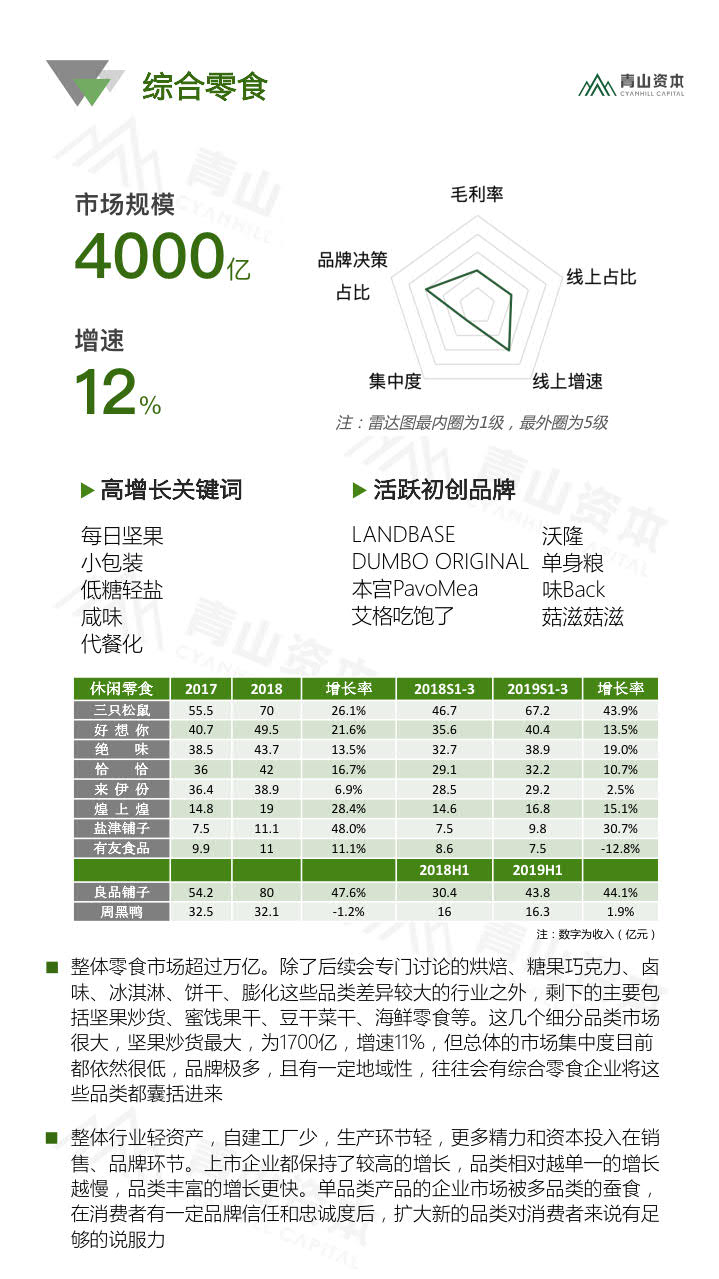 青山资本《2020中国快消品早期投资机会报告》_15.jpg 青山资本《2020中国快消品早期投资机会报告》_15.jpg