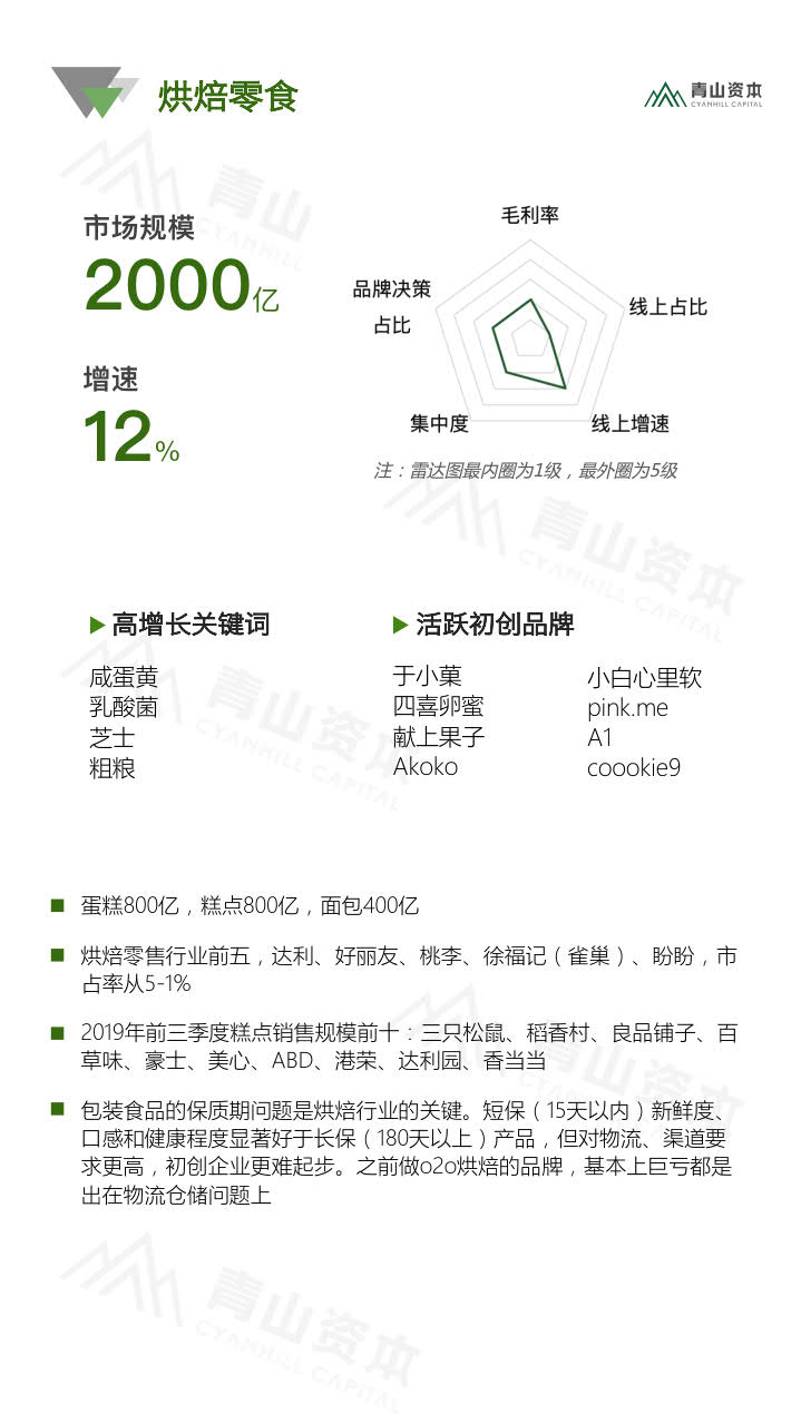 青山资本《2020中国快消品早期投资机会报告》_16.jpg 青山资本《2020中国快消品早期投资机会报告》_16.jpg