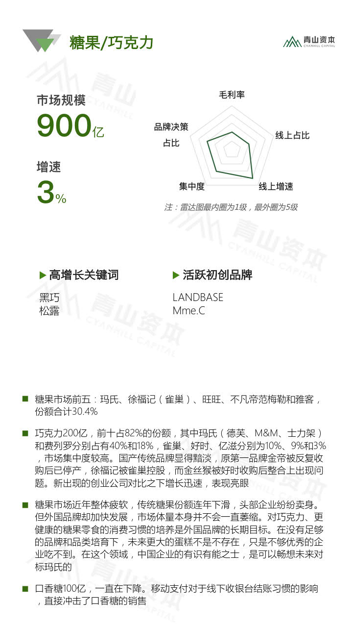 青山资本《2020中国快消品早期投资机会报告》_17.jpg 青山资本《2020中国快消品早期投资机会报告》_17.jpg