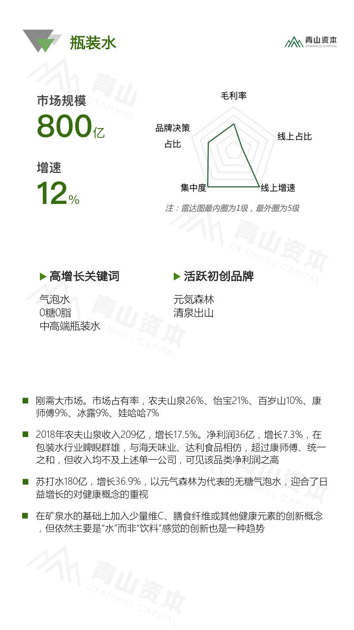 青山资本《2020中国快消品早期投资机会报告》_18.jpg 青山资本《2020中国快消品早期投资机会报告》_18.jpg