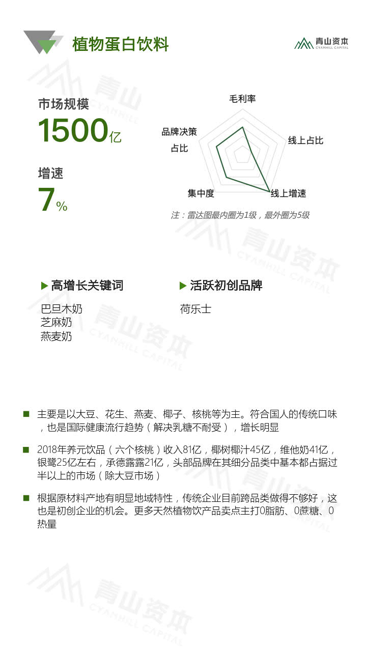 青山资本《2020中国快消品早期投资机会报告》_20.jpg 青山资本《2020中国快消品早期投资机会报告》_20.jpg