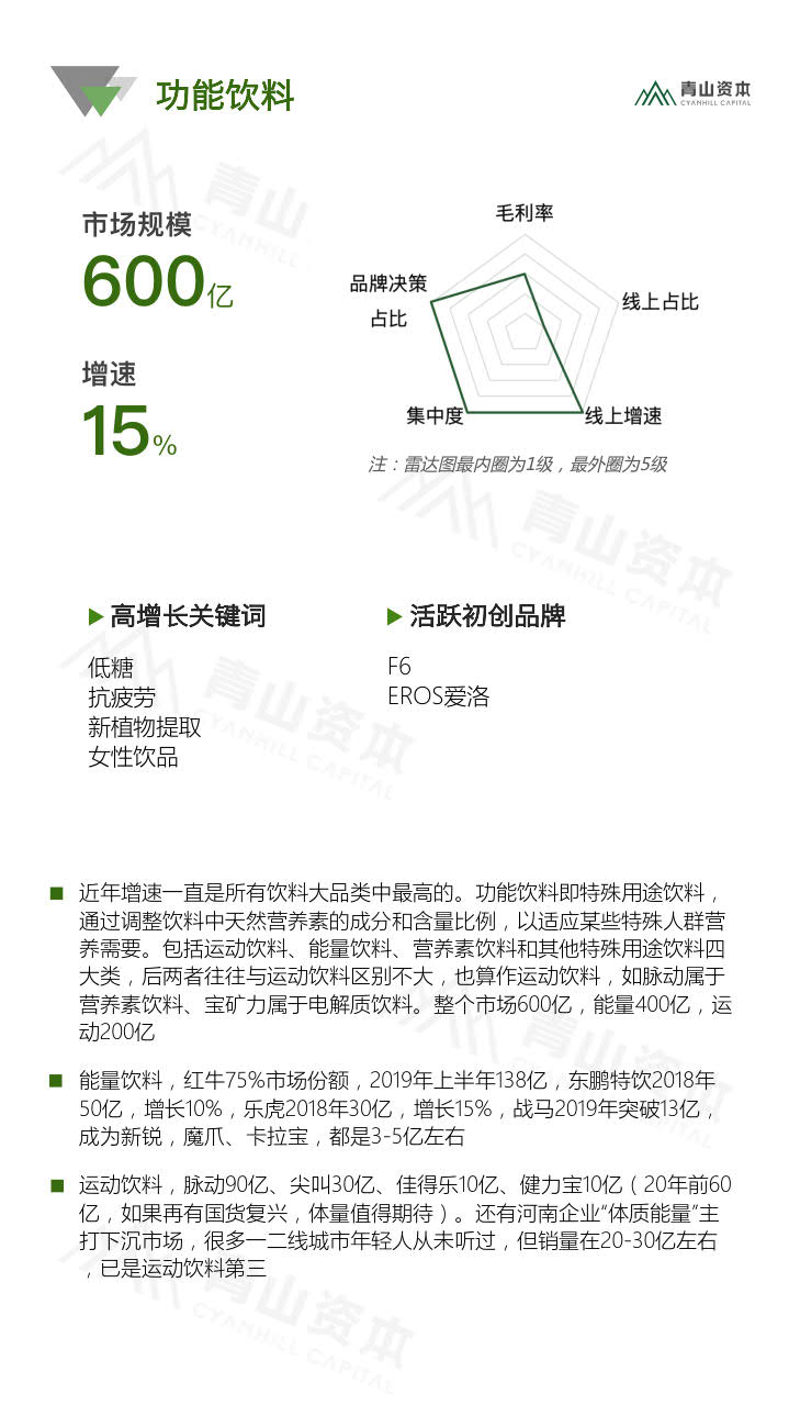 青山资本《2020中国快消品早期投资机会报告》_19.jpg 青山资本《2020中国快消品早期投资机会报告》_19.jpg