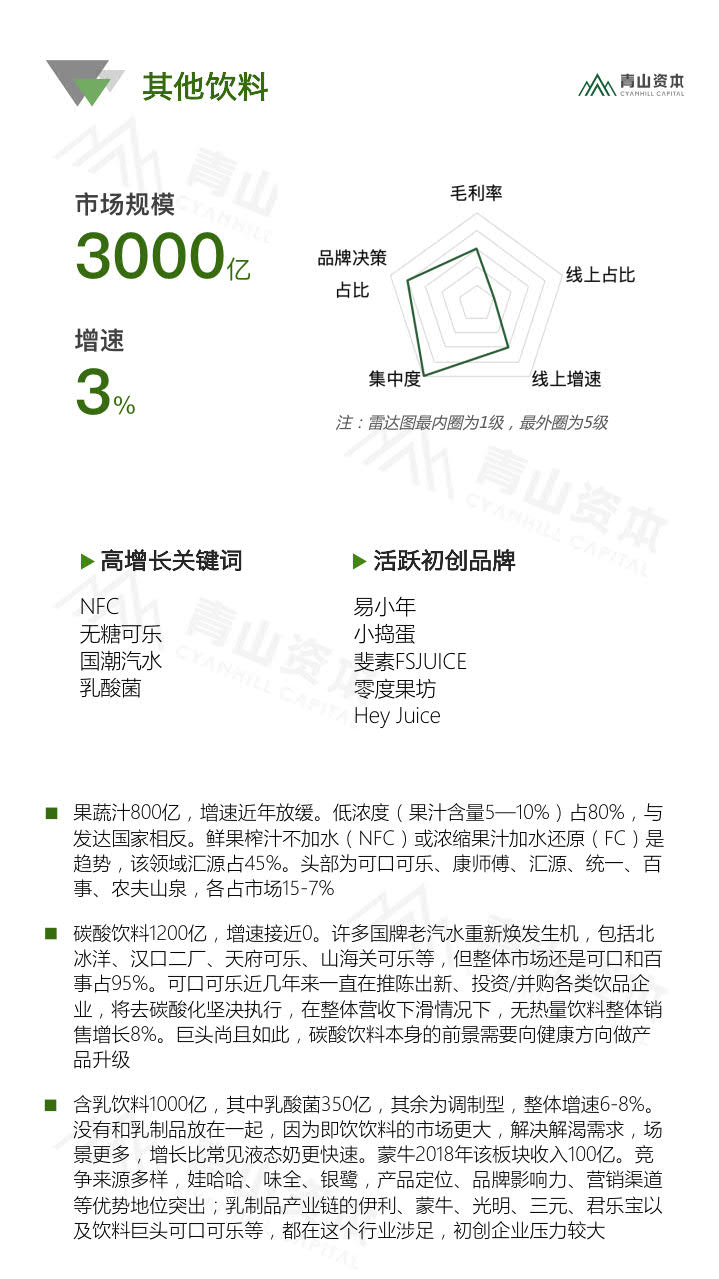 青山资本《2020中国快消品早期投资机会报告》_21.jpg 青山资本《2020中国快消品早期投资机会报告》_21.jpg