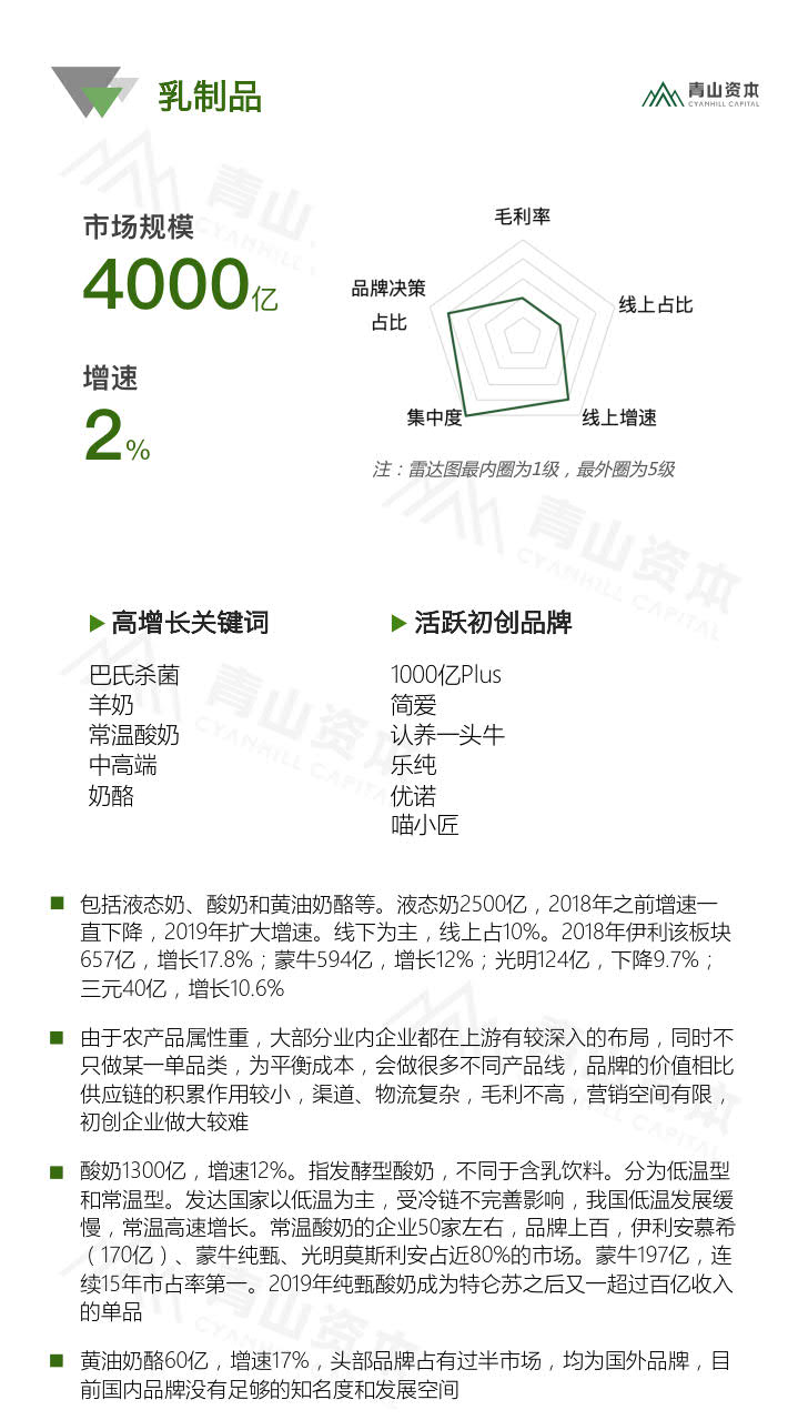 青山资本《2020中国快消品早期投资机会报告》_23.jpg 青山资本《2020中国快消品早期投资机会报告》_23.jpg