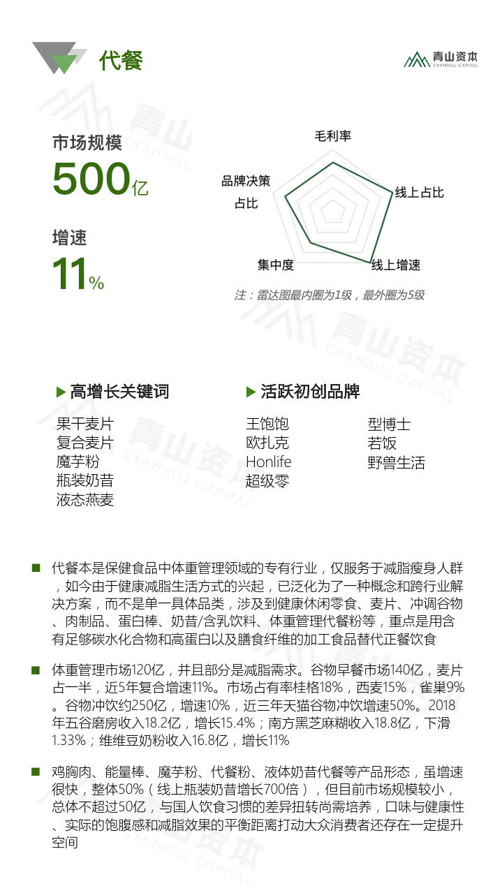 青山资本《2020中国快消品早期投资机会报告》_22.jpg 青山资本《2020中国快消品早期投资机会报告》_22.jpg