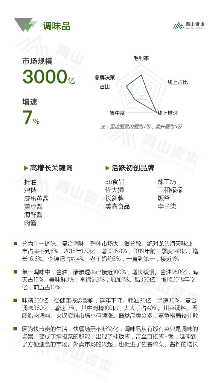 青山资本《2020中国快消品早期投资机会报告》_24.jpg 青山资本《2020中国快消品早期投资机会报告》_24.jpg