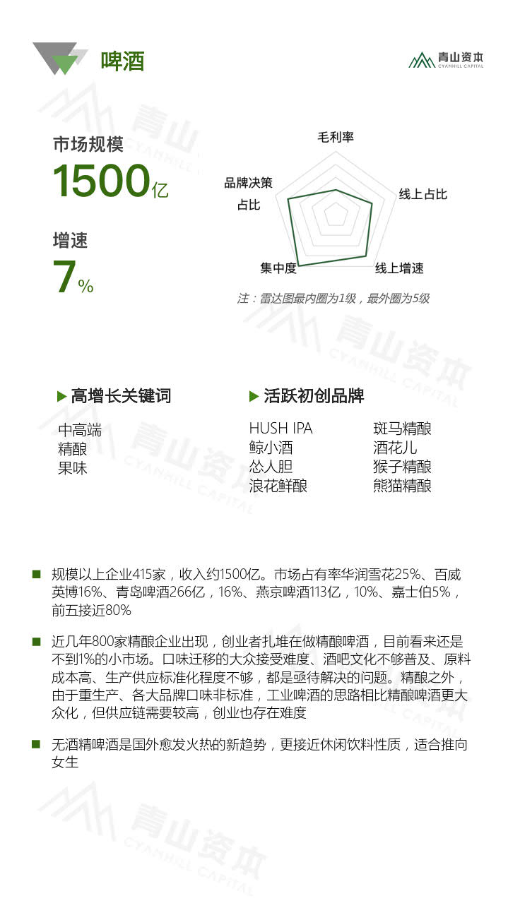 青山资本《2020中国快消品早期投资机会报告》_27.jpg 青山资本《2020中国快消品早期投资机会报告》_27.jpg