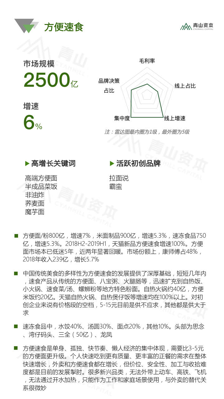 青山资本《2020中国快消品早期投资机会报告》_25.jpg 青山资本《2020中国快消品早期投资机会报告》_25.jpg