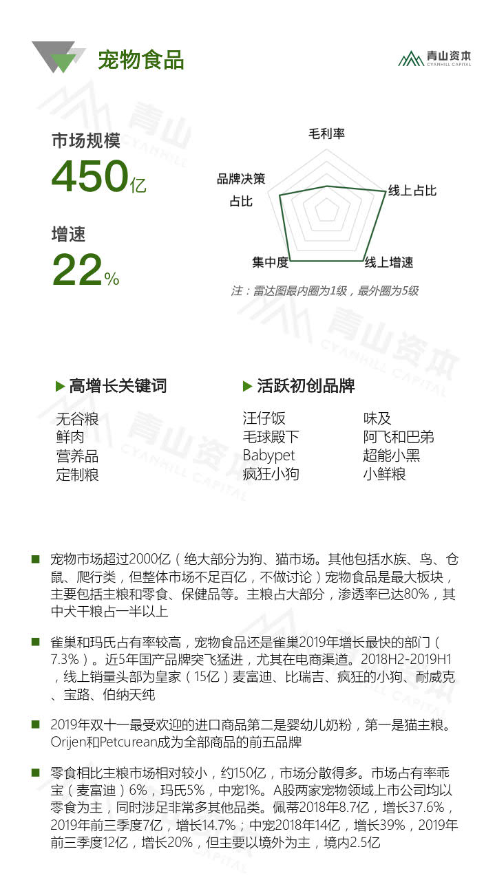 青山资本《2020中国快消品早期投资机会报告》_30.jpg 青山资本《2020中国快消品早期投资机会报告》_30.jpg