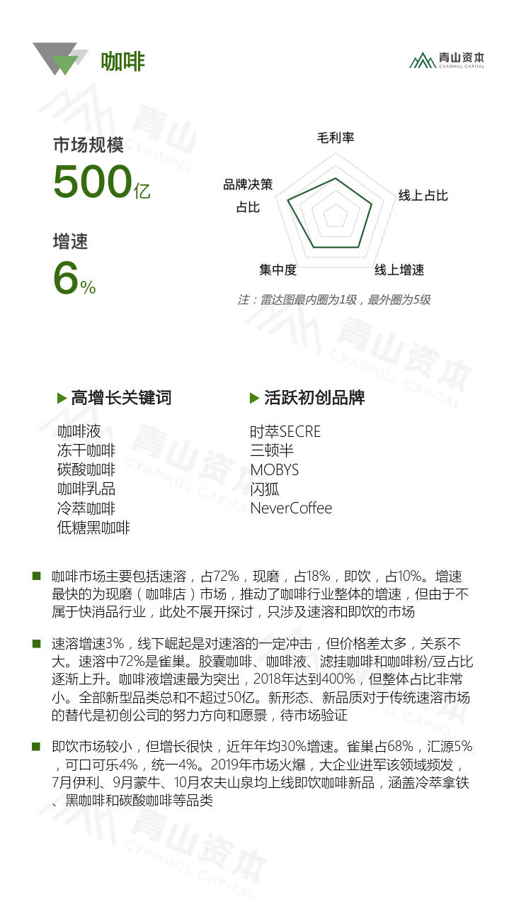 青山资本《2020中国快消品早期投资机会报告》_29.jpg 青山资本《2020中国快消品早期投资机会报告》_29.jpg