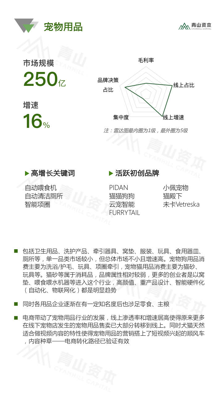 青山资本《2020中国快消品早期投资机会报告》_31.jpg 青山资本《2020中国快消品早期投资机会报告》_31.jpg