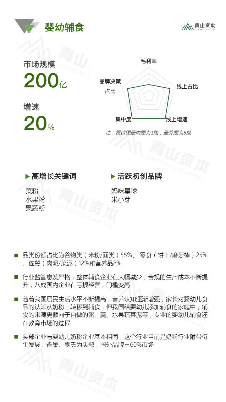 青山资本《2020中国快消品早期投资机会报告》_32.jpg 青山资本《2020中国快消品早期投资机会报告》_32.jpg