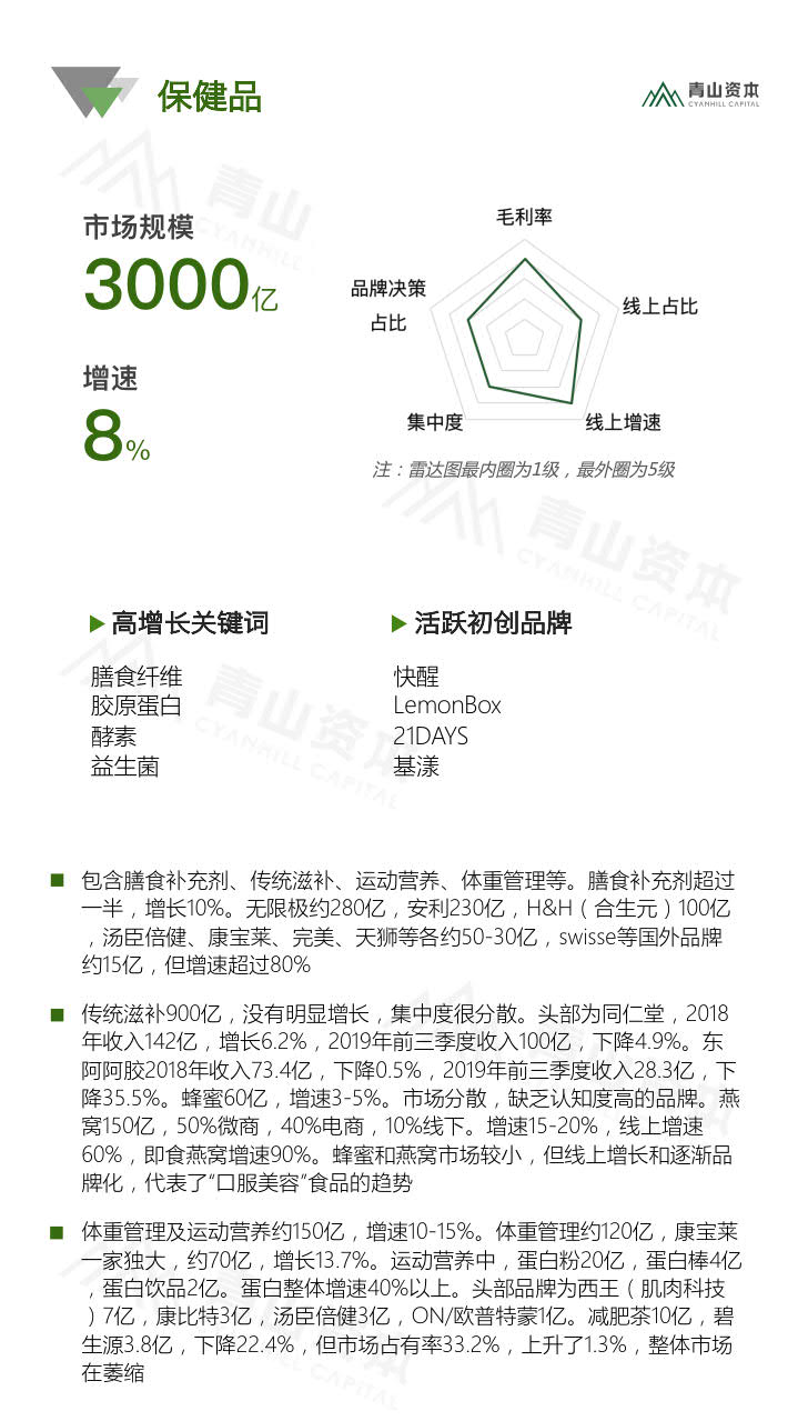 青山资本《2020中国快消品早期投资机会报告》_33.jpg 青山资本《2020中国快消品早期投资机会报告》_33.jpg