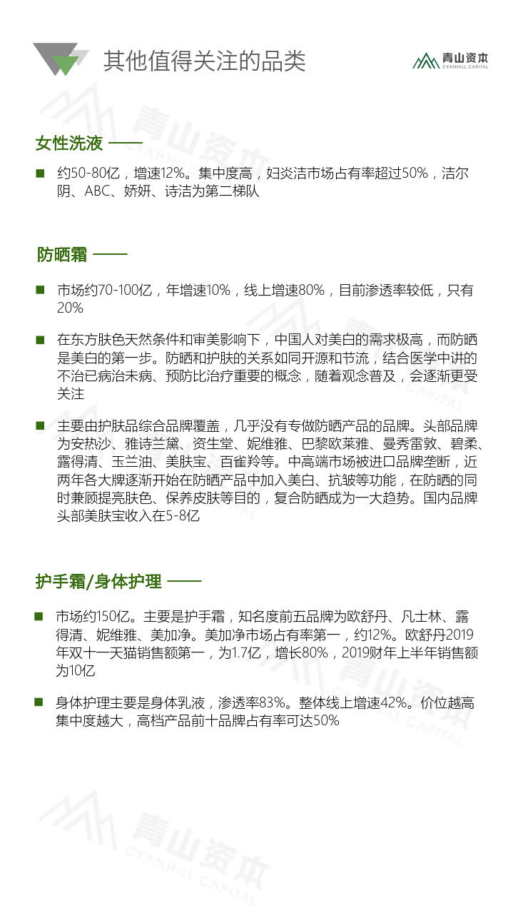 青山资本《2020中国快消品早期投资机会报告》_36.jpg 青山资本《2020中国快消品早期投资机会报告》_36.jpg