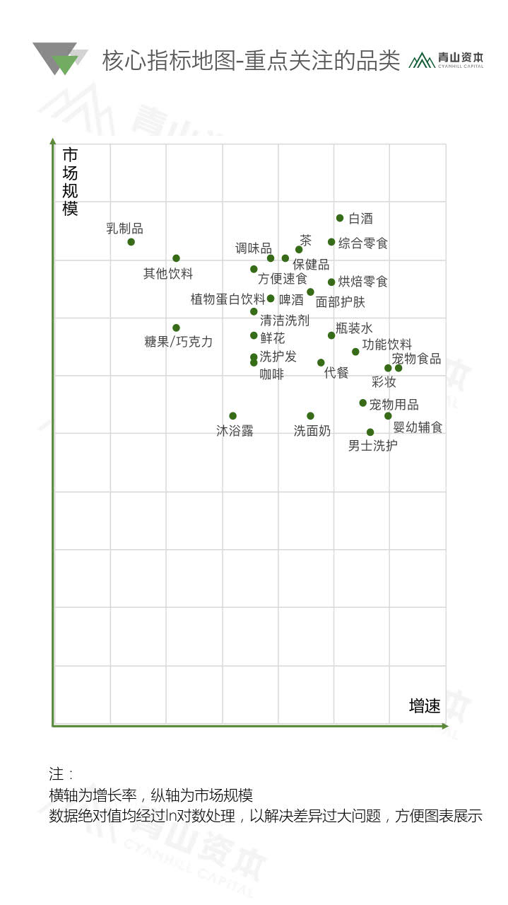 青山资本《2020中国快消品早期投资机会报告》_45.jpg 青山资本《2020中国快消品早期投资机会报告》_45.jpg
