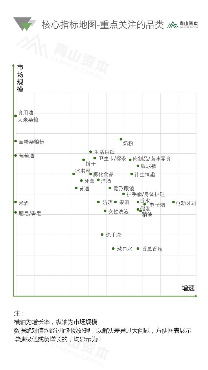 青山资本《2020中国快消品早期投资机会报告》_46.jpg 青山资本《2020中国快消品早期投资机会报告》_46.jpg