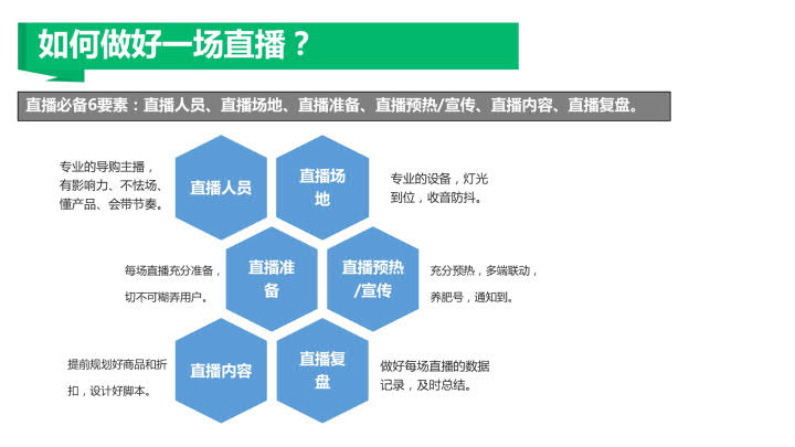 2020腾讯直播-使用指南:如何做好一场直播_2.jpg 2020腾讯直播-使用指南:如何做好一场直播_2.jpg