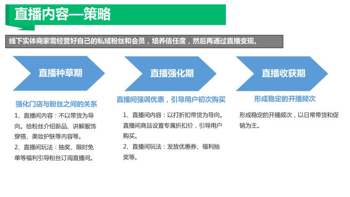 2020腾讯直播-使用指南:如何做好一场直播_8.jpg 2020腾讯直播-使用指南:如何做好一场直播_8.jpg