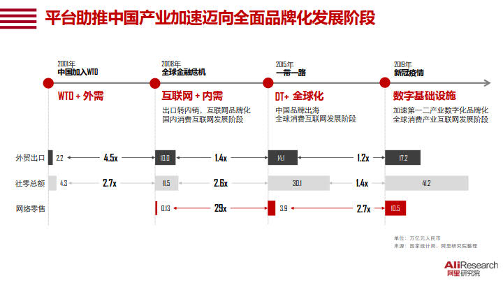 2020中国消费品牌发展报告_8.jpg 2020中国消费品牌发展报告_8.jpg