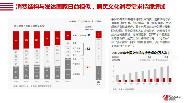 2020中国消费品牌发展报告_6.jpg 2020中国消费品牌发展报告_6.jpg