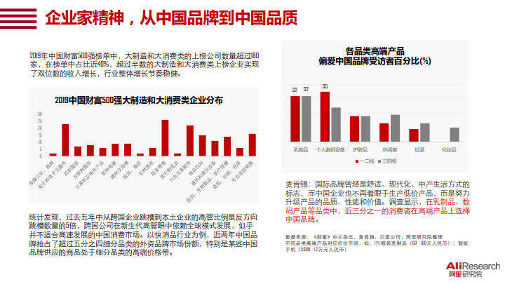 2020中国消费品牌发展报告_7.jpg 2020中国消费品牌发展报告_7.jpg