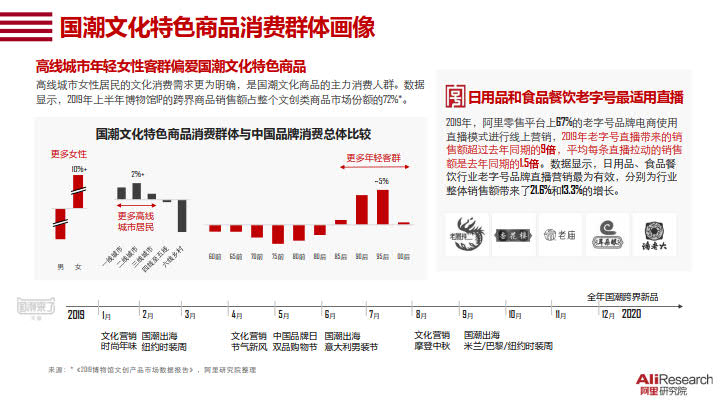 2020中国消费品牌发展报告_12.jpg 2020中国消费品牌发展报告_12.jpg