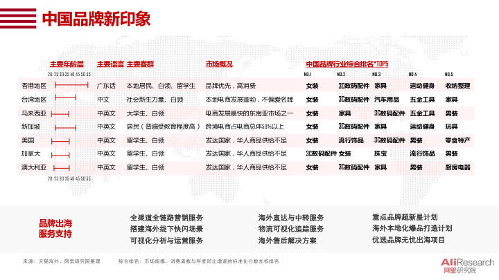 2020中国消费品牌发展报告_13.jpg 2020中国消费品牌发展报告_13.jpg