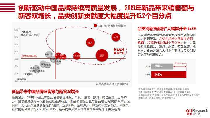 2020中国消费品牌发展报告_11.jpg 2020中国消费品牌发展报告_11.jpg