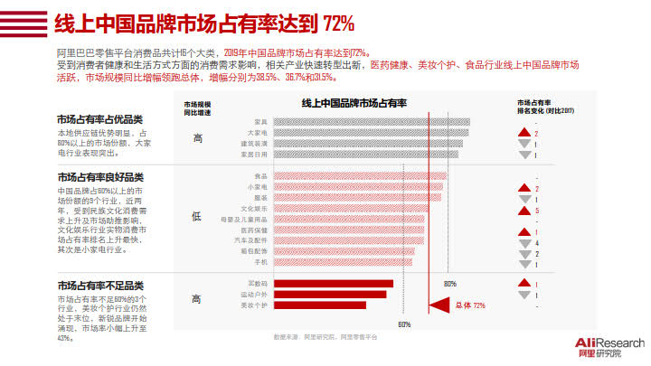 2020中国消费品牌发展报告_10.jpg 2020中国消费品牌发展报告_10.jpg