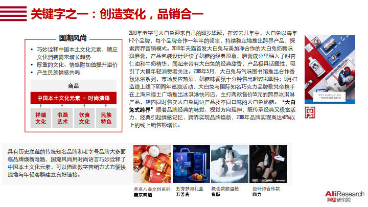 2020中国消费品牌发展报告_16.jpg 2020中国消费品牌发展报告_16.jpg