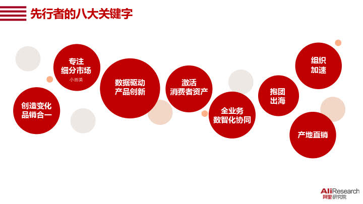 2020中国消费品牌发展报告_15.jpg 2020中国消费品牌发展报告_15.jpg