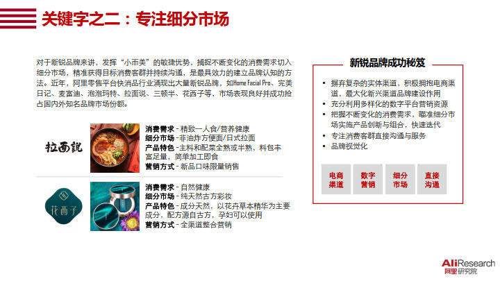 2020中国消费品牌发展报告_18.jpg 2020中国消费品牌发展报告_18.jpg