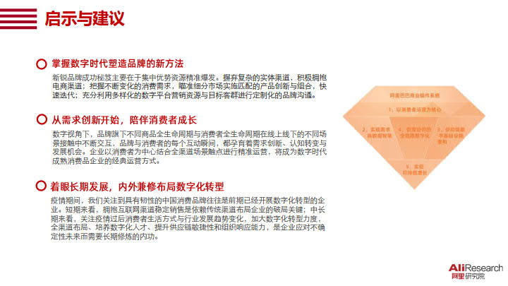 2020中国消费品牌发展报告_27.jpg 2020中国消费品牌发展报告_27.jpg
