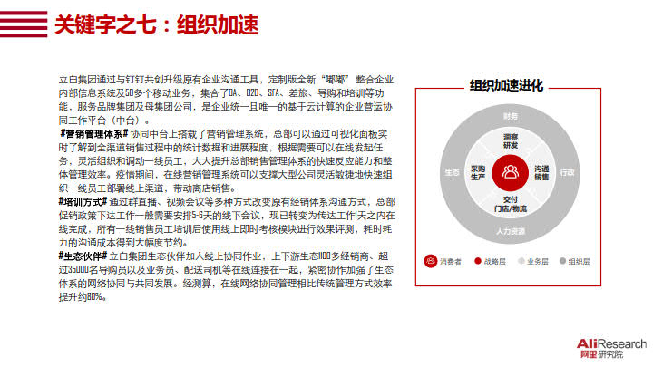 2020中国消费品牌发展报告_24.jpg 2020中国消费品牌发展报告_24.jpg