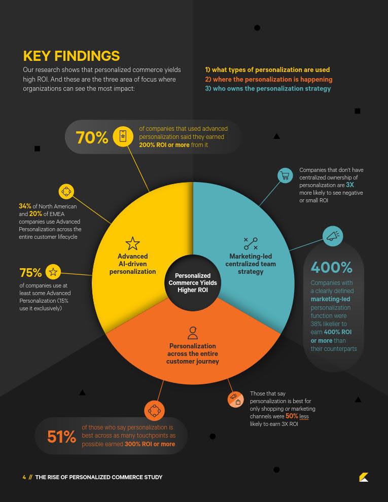 The-Rise-of-Personalized-Commerce-Study_4.jpg The-Rise-of-Personalized-Commerce-Study_4.jpg