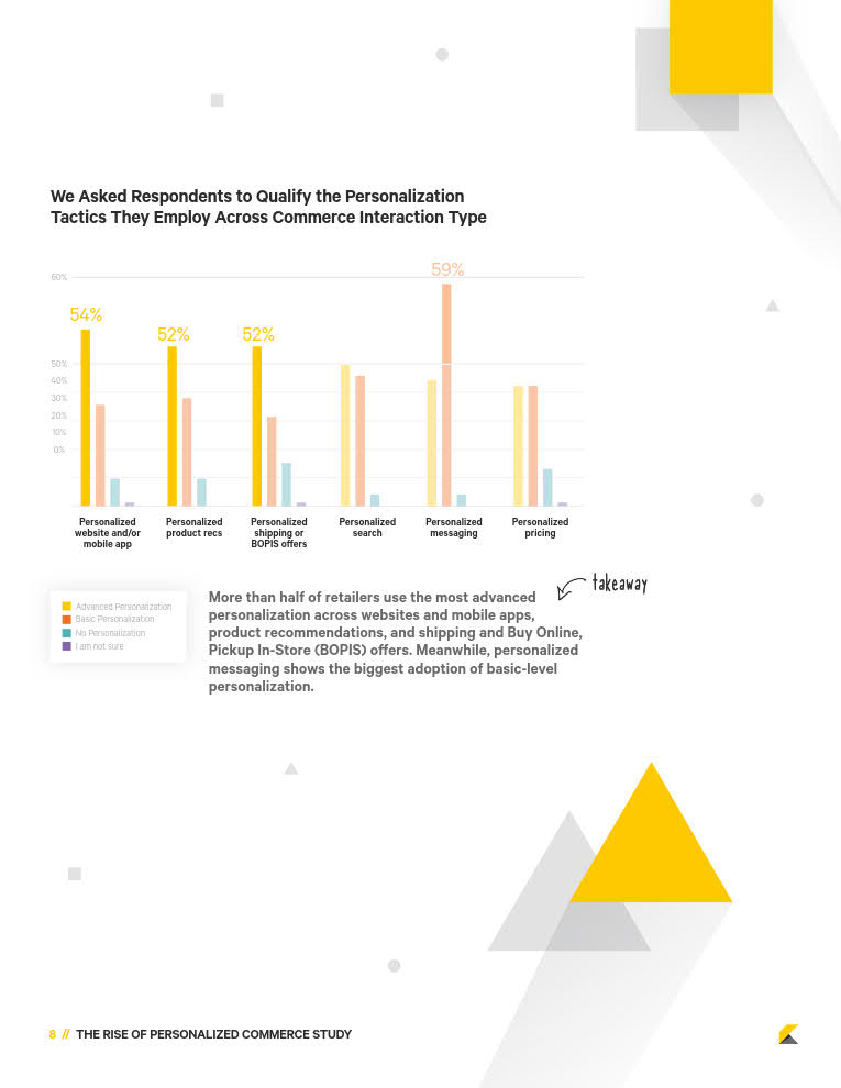 The-Rise-of-Personalized-Commerce-Study_8.jpg The-Rise-of-Personalized-Commerce-Study_8.jpg
