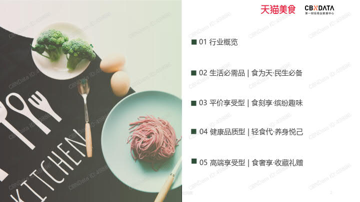 2020天猫美食消费趋势报告_2.jpg 2020天猫美食消费趋势报告_2.jpg