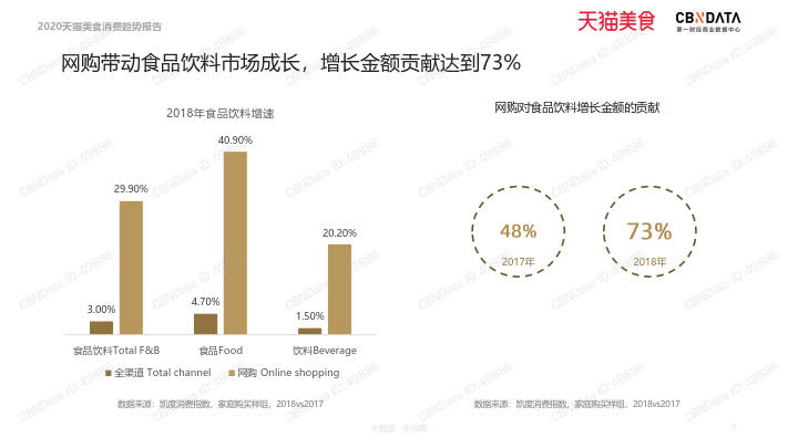 2020天猫美食消费趋势报告_5.jpg 2020天猫美食消费趋势报告_5.jpg