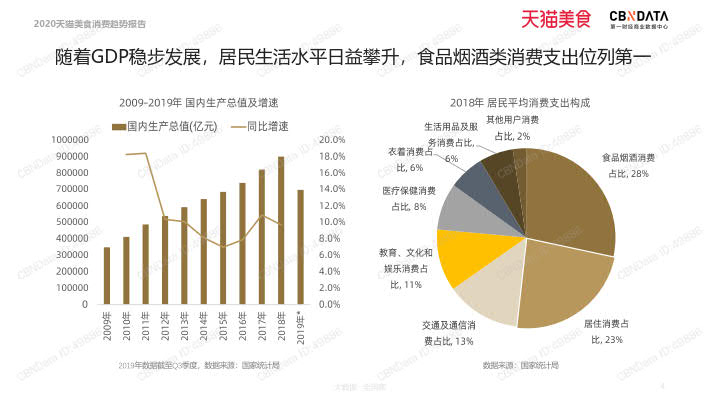 2020天猫美食消费趋势报告_4.jpg 2020天猫美食消费趋势报告_4.jpg