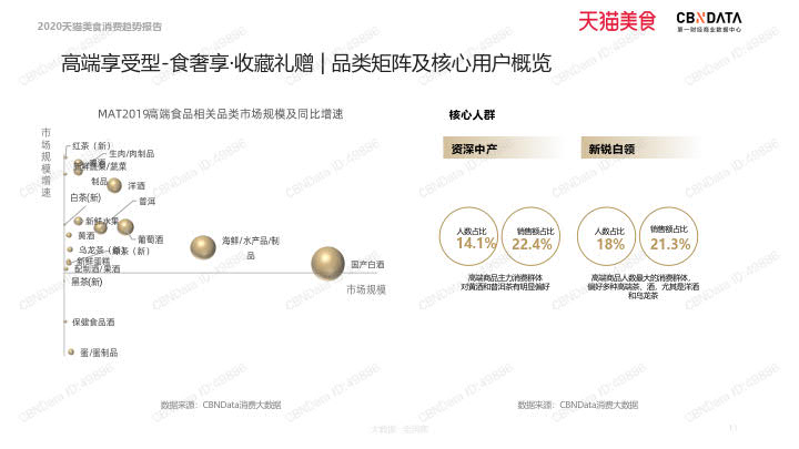 2020天猫美食消费趋势报告_11.jpg 2020天猫美食消费趋势报告_11.jpg