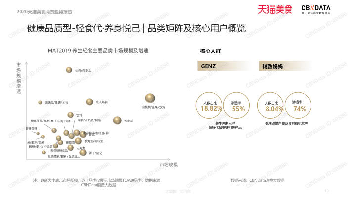 2020天猫美食消费趋势报告_10.jpg 2020天猫美食消费趋势报告_10.jpg
