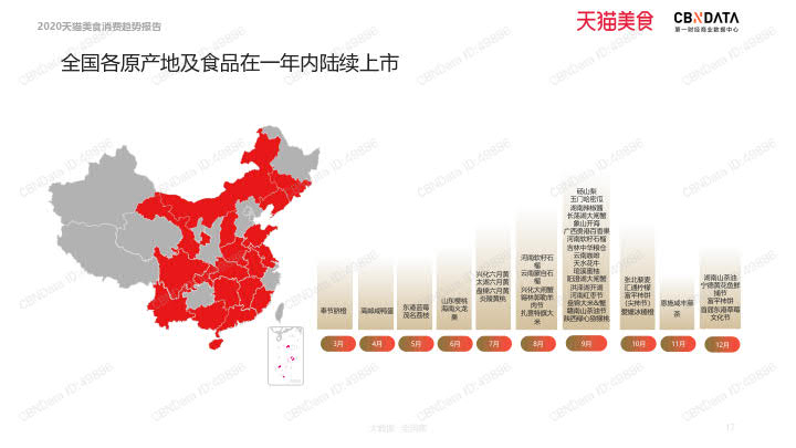 2020天猫美食消费趋势报告_17.jpg 2020天猫美食消费趋势报告_17.jpg