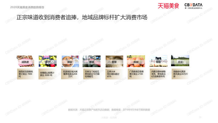 2020天猫美食消费趋势报告_18.jpg 2020天猫美食消费趋势报告_18.jpg