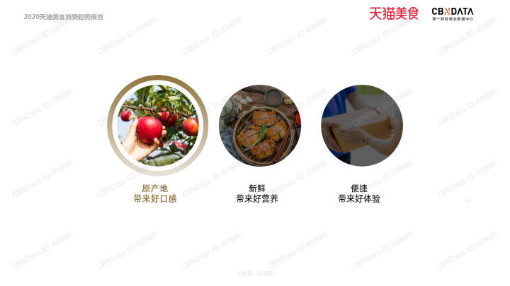 2020天猫美食消费趋势报告_15.jpg 2020天猫美食消费趋势报告_15.jpg