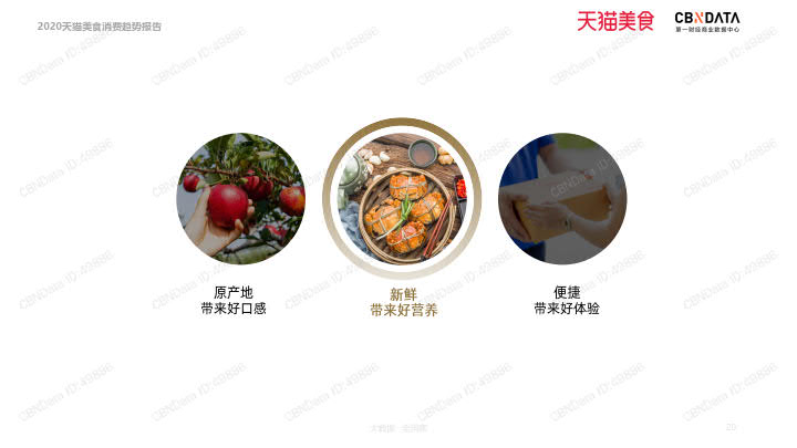 2020天猫美食消费趋势报告_20.jpg 2020天猫美食消费趋势报告_20.jpg