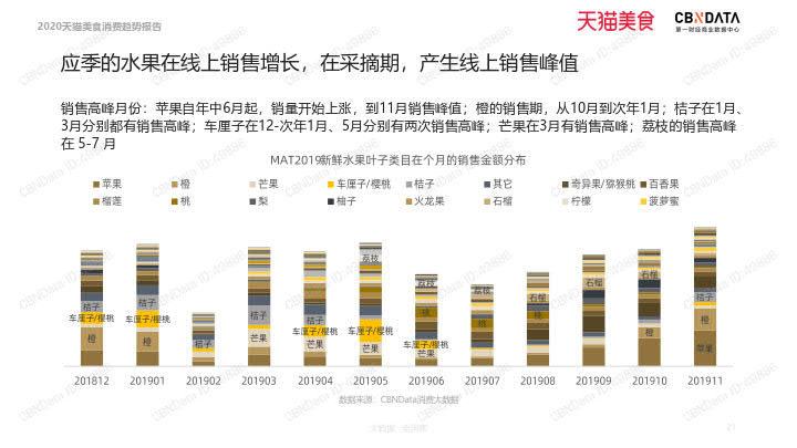 2020天猫美食消费趋势报告_21.jpg 2020天猫美食消费趋势报告_21.jpg