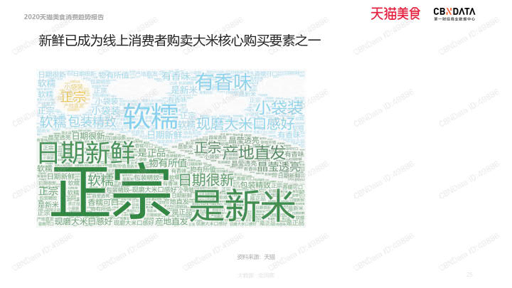 2020天猫美食消费趋势报告_25.jpg 2020天猫美食消费趋势报告_25.jpg